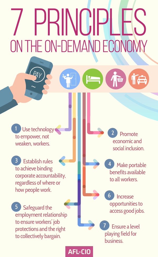 7 Principles on the On-Demand Economy