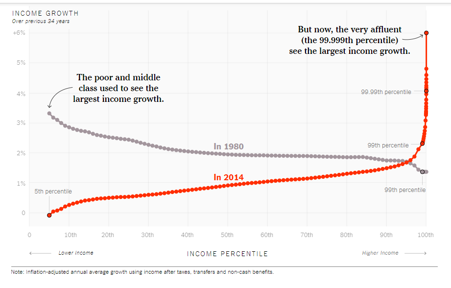 NYT Chart