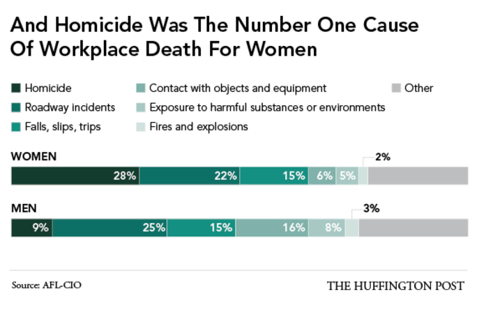 OccupationalFatalities5